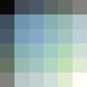 Gradient