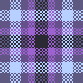 Testing