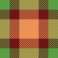Check Pattern 1