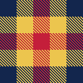 RCA II