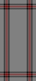 adjusted proportions
