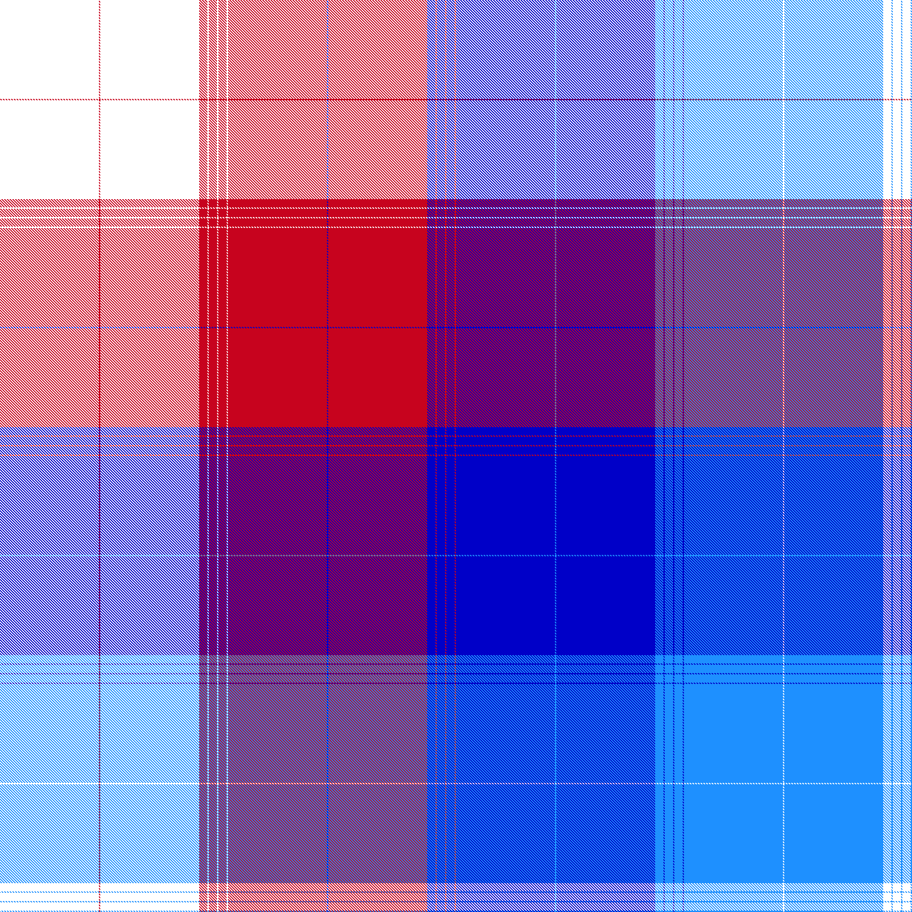 Red, White and Two Blue Plaid