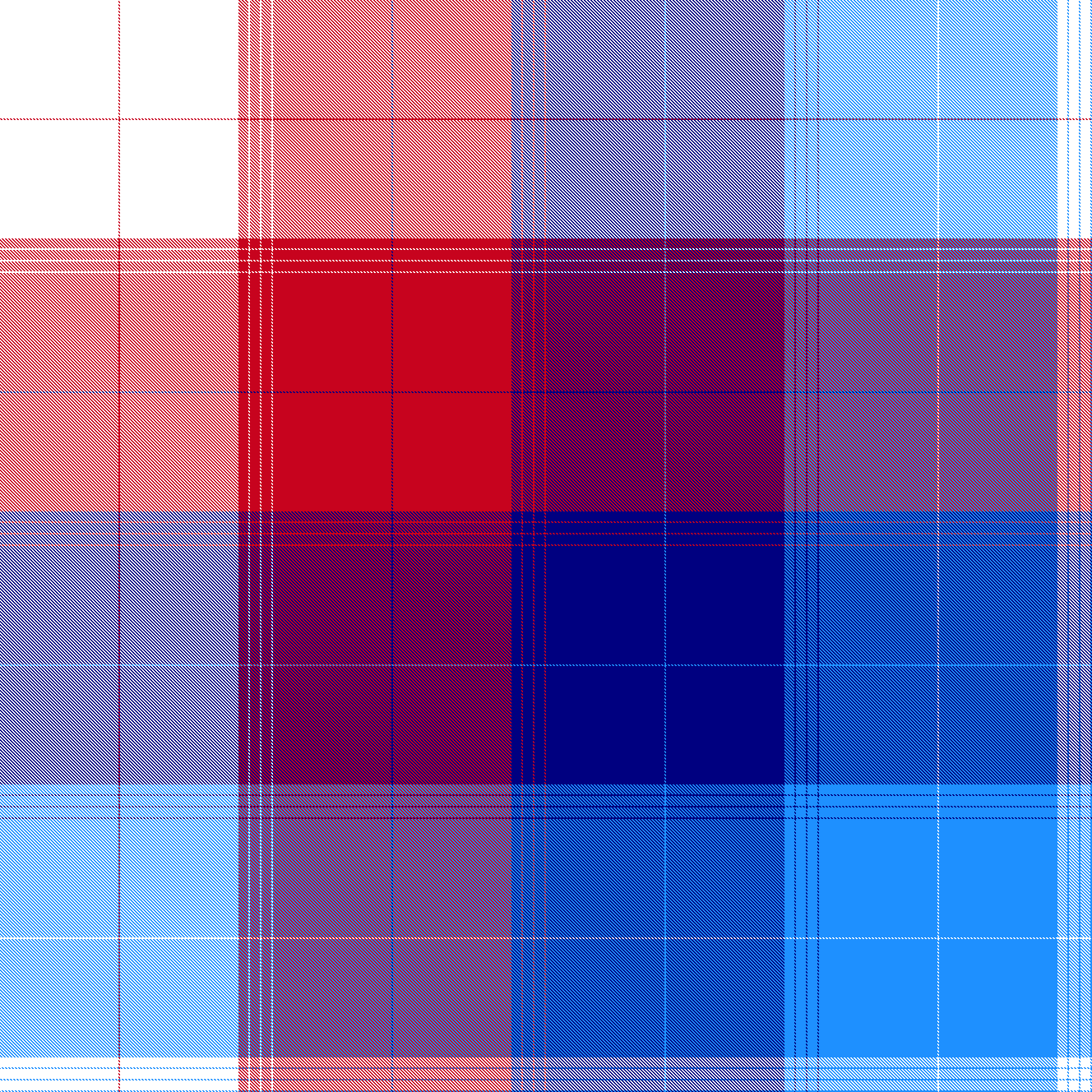 Red, White, and Two Blue Plaid