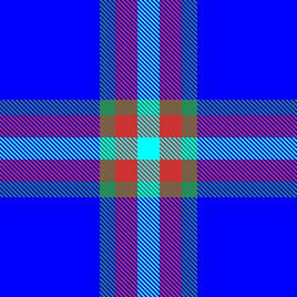 understanding the cat